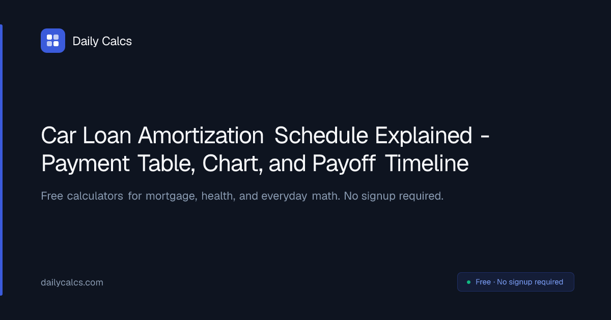Car Loan Amortization Schedule - Guide (2026) | Daily Calcs
