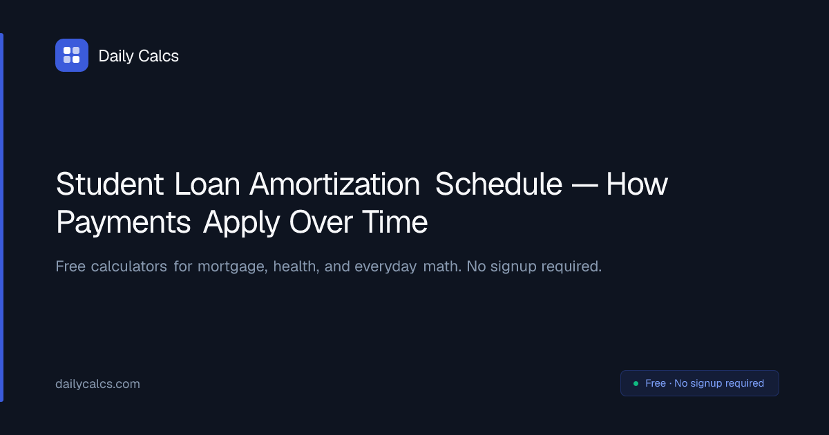 Student Loan Amortization Schedule Explained (2026) | Daily Calcs