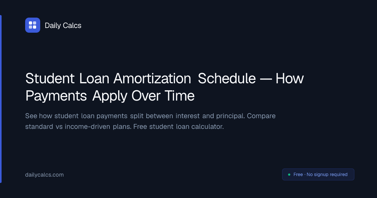 Student Loan Amortization Schedule Explained (2026) | Daily Calcs